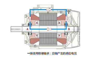 絕緣軸承應用選擇