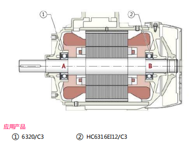 絕緣軸承典型應用